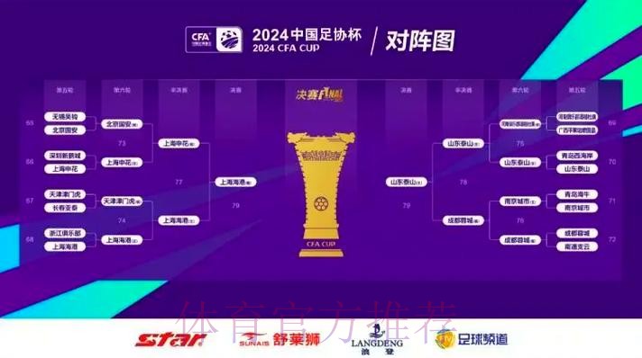 足协杯四分之一决赛前瞻